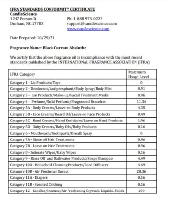 сертификат абсент